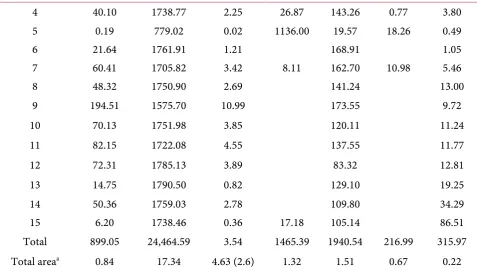 Table 4. Confusion matrix from the classifications MLC 1 and MLC 2. 