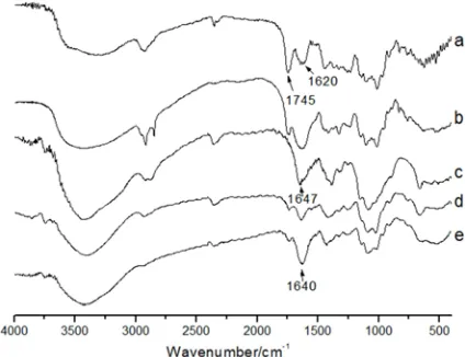Figure 3. FTIR spectrum of a) HPE; b) LPE; c) CHI; d) HPE-CHI; e) LPE-CHI. 