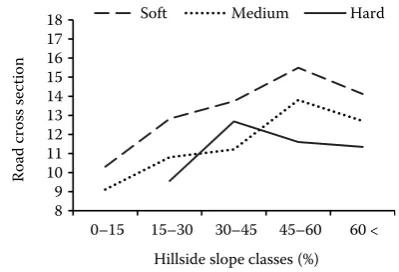 Fig. 1. Average road cross sections according to classes