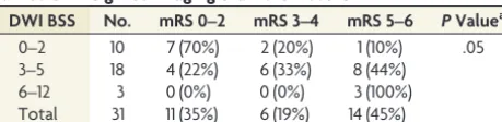 Table 3: Statistical measures of the cutoff performance for the 3 scores