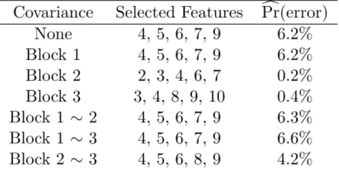 Table 2: The effect of covariance on the optimal feature-selection procedure.