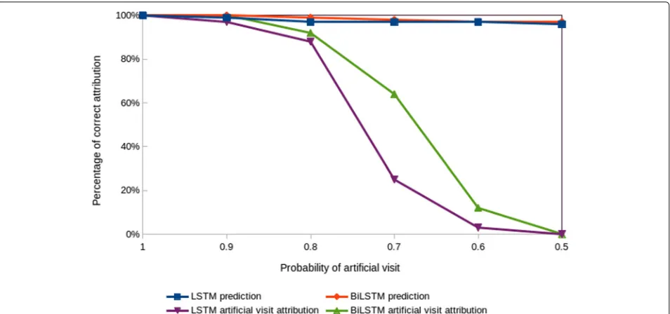 Fig. 2 Evaluation of the agreement between CD scores and importance scores generated from logistic regression coefficients