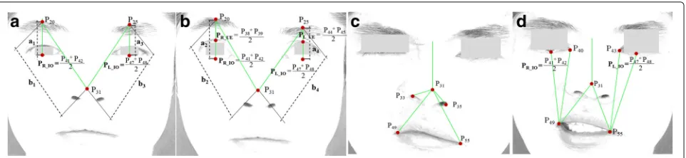 Fig. 4 Facial expressions used in the study. a at rest; b raising or lifting of eyebrows; c screwing-up of nose; and d smiling or showing of teeth
