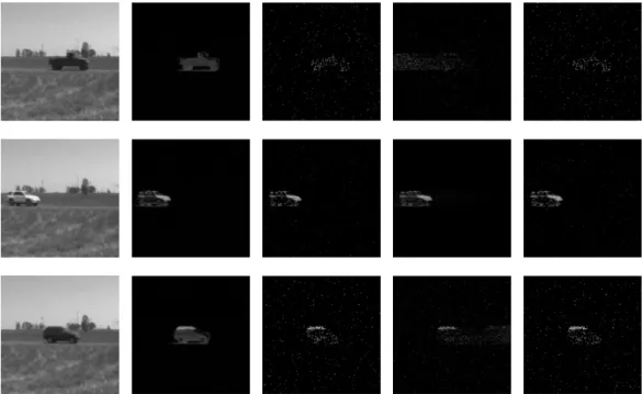 Figure 3.3: Comparison of foreground reconstruction based on 2000 measurements by the algorithms