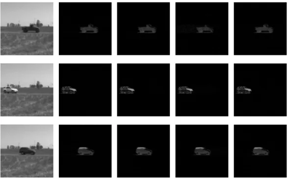 Figure 3.4: Comparison of foreground reconstruction based on 5000 measurements by the algorithms