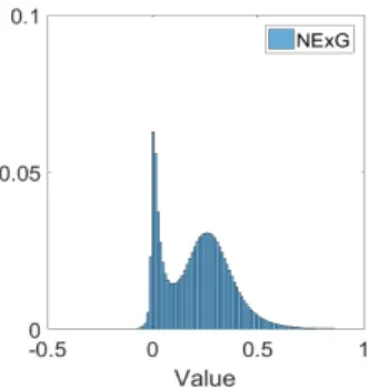 Fig. 8. Wheat segmentation by Otsu’s thresholding: wheat pix- pix-els (white), background pixpix-els (black).