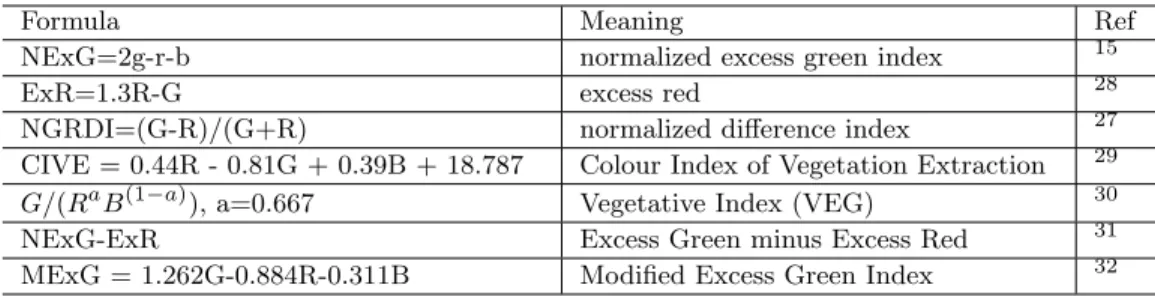 Table 1. Various vegetation indices for crop segmentation.