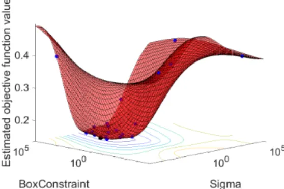Fig. 10. Confusion matrix for pixel-wise SVM classifier with spectral bands.