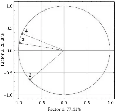 Fig. 4. Graphical representation of the occurrence of psocids in the communities of Fagetacording to the degree of biotope naturalness (the diagram on the left with eudominant and dominant species occurrence,  abietis s