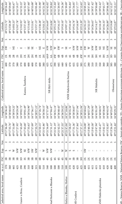Table 3. Description of research plots in the Drahanská vrchovina Hills