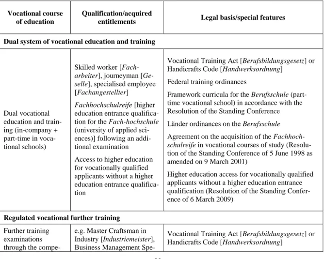 Table 3: Overview of courses of education and qualifications in vocational education and train­