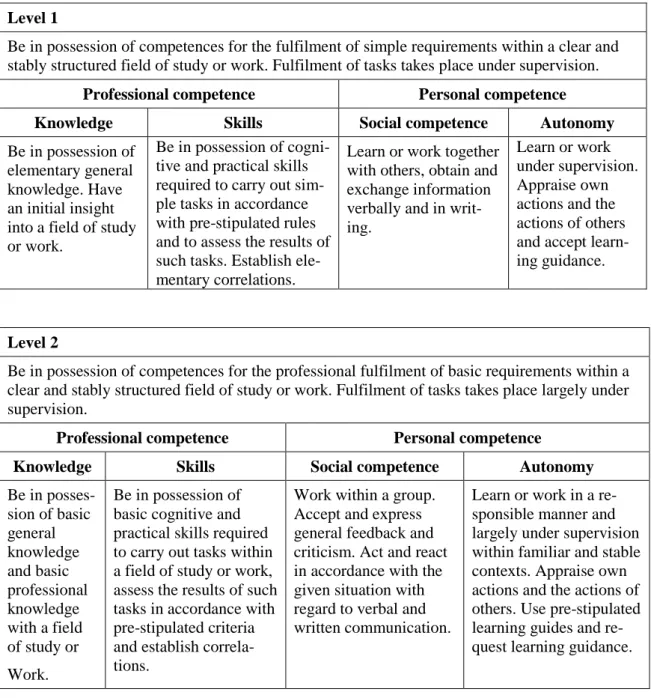 Table 5: DQR matrix 
