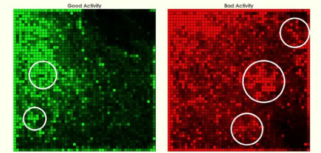 Fig. 5 – Machine activity mapped onto SOFM.