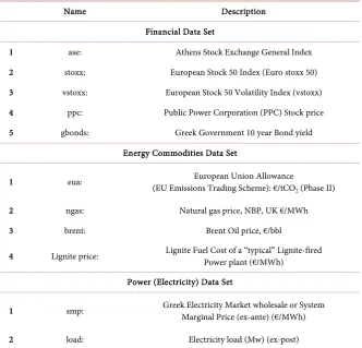 Table 1. The data sets containing the variables employed in the DDC analysis (10-Sep-2007 to 07-Mar-2014)