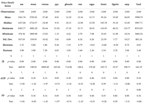 Table 3. Correlation matrix between levels of variables considered in this study. 