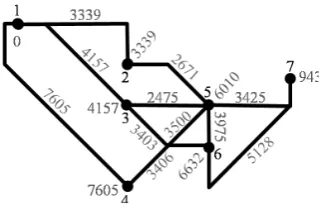 Table 3. Characteristics of an optimal path