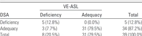 Table 1: Cross table of the A1 segment and PcomA flow on MRAand VE-ASL