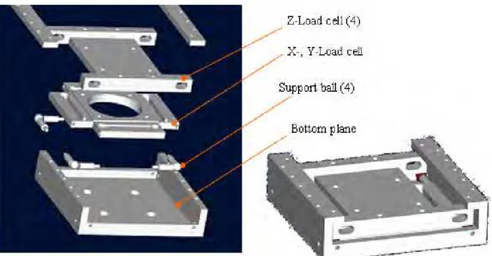 Fig.  2.  Schematic  of  the  design  of  load  cell.  We  put  two  strain  gauges  on  each  load  cell’s  flexible  mechanical-body,  and  a  set  of  two  strain  gauges  is  only  sensitive  to  single  directional translational force.