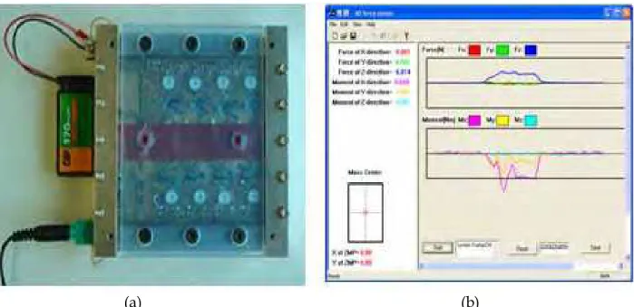 Fig. 6. Electrical hardware system of the sensor. The amplifier modules, conditioning circuits  and  microcomputer  system  were  integrated  on  a  based  board,  which  was  fixed  in  the  mechanical structures of the sensor