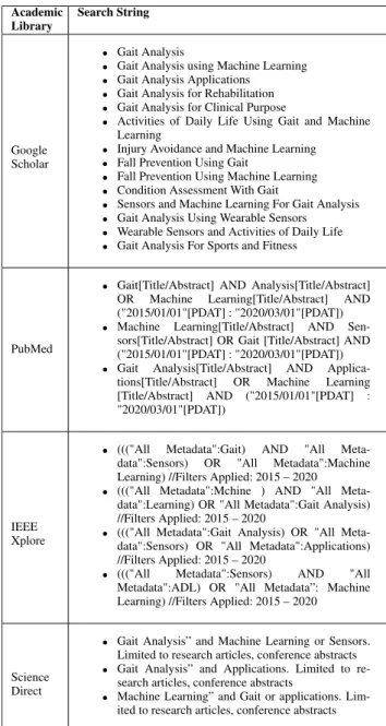TABLE 3. Strings used in search engines of academic literature databases.
