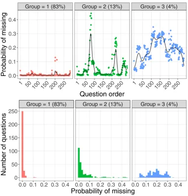 Table 2 Prevalence ratios and 95% CIs for the probability of being in latent group 1 with the lowest probability of missing