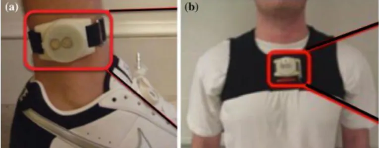 Figure 2.1: IMUs attached to participants in this first study