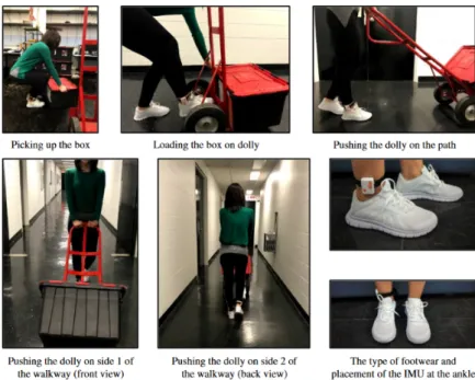 Figure 2.5: Detailed sequence of the task