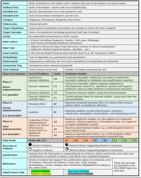 Table 1 The GRASP Framework Detailed Report