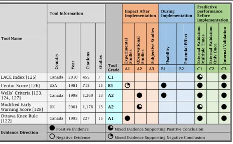 Fig. 2 The GRASP Framework Concept