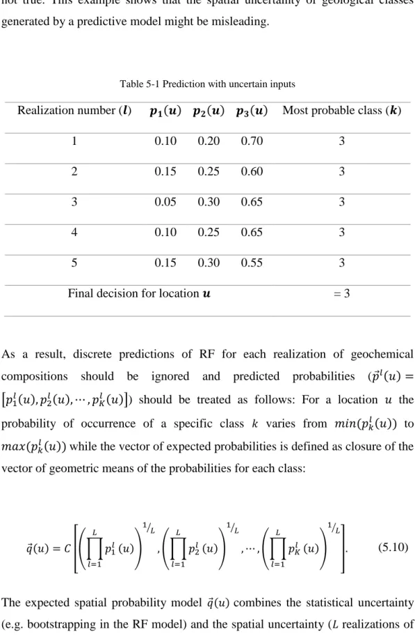 Table 5-1 Prediction with uncertain inputs 