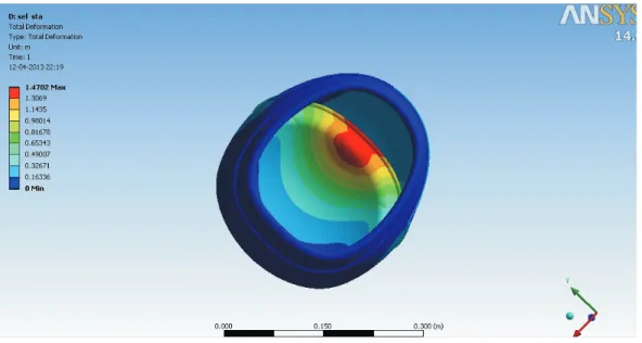Figure 6 Total deformation (Case 1)