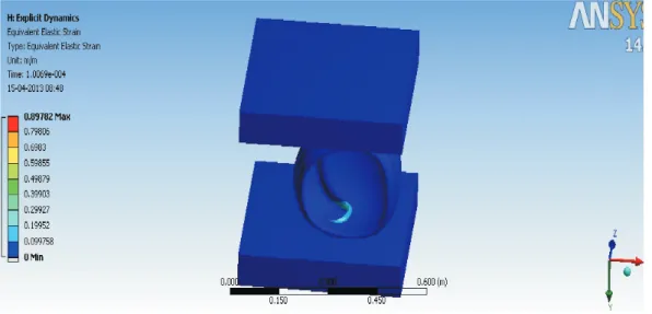 Fig. 8 shows the total deformation of the helmet. The maximum deformation is occurred on the visor part of the helmet and the value is 0.012147 m.