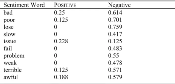 TABLE 6. performance for various methods.