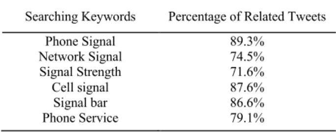 TABLE 1. Searching accuracy for entity phrase.