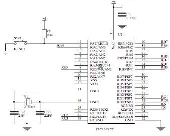 Figure 5: Pindiagram Of PIC16F877 PORTD is bidirectional I/O port when interfacing to a microprocessor bus