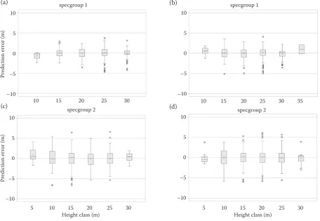 Table 4. Various methods (varying from systematic to random) of selecting height sample trees to predict random effects when localizing the mixed effect model (167 permanent research plots with at least seven height sample trees)