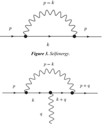 Figure 3. Selfenergy. 