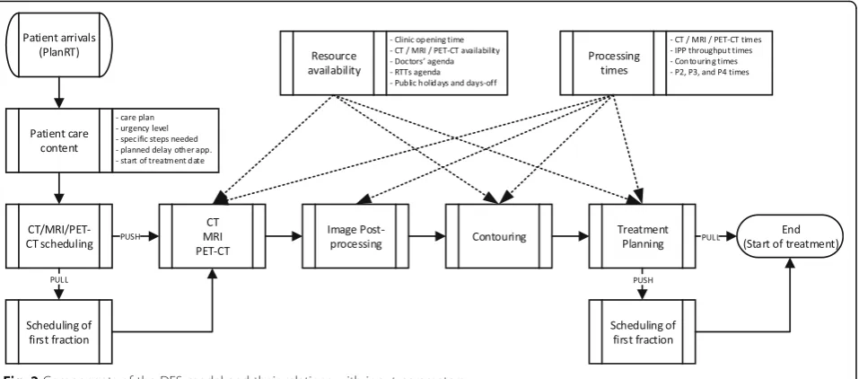 Fig. 3 Distribution of patients by tumor site in 2017