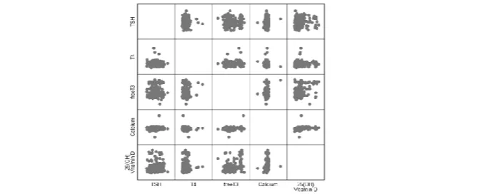 Table 1- Laboratory findings of the subjects in the two study groups  
