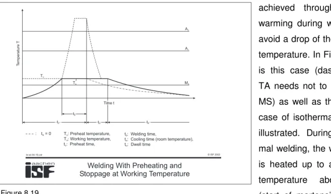 Figure  8.20  shows  the  T-T  course  during  welding  with  post-warming  (subsequent  heat  treatment, see Figure 8.15)