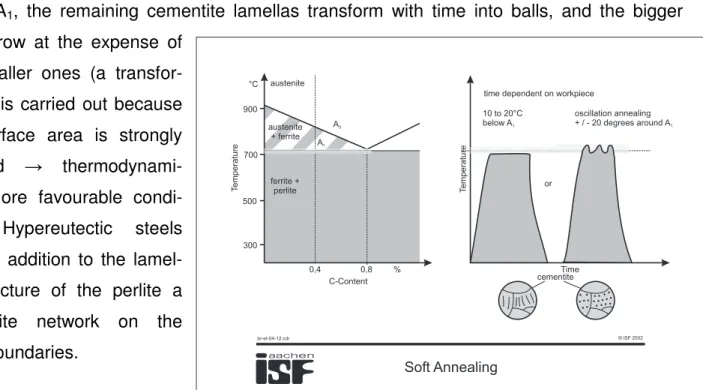 Figure 8.12 shows the pro- pro-cedure  of  soft-annealing. 