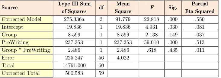 Table 10. Tests of between-subjects effects (1) 