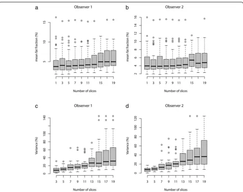 Table 2 Table comparing freehand whole liver region of interest (ROI) and elliptical-ROIs for the right and left lobes performed byboth observers demonstrated significant differences when tested with the Kruskal-Wallis test (P = 0.032 and 0.036)