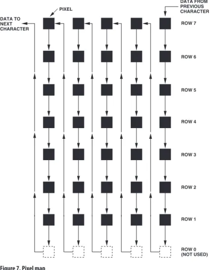 Figure 7. Pixel map