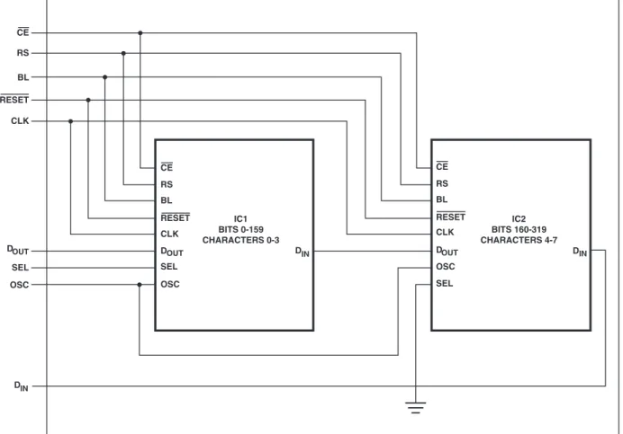 Figure 8. Cascaded ICs.CE IC2 BITS 160-319 CHARACTERS 4-7RSBLSELOSCCLKDOUTDINIC1BITS 0-159CHARACTERS 0-3DINRSBLSELOSCCLKDOUTCERESETRESETRSBLSELOSCCLKDOUTCERESET D IN