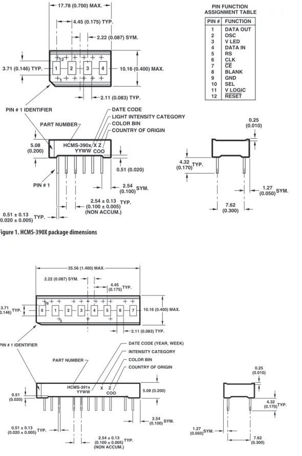 Figure 1. HCMS-390X package dimensions