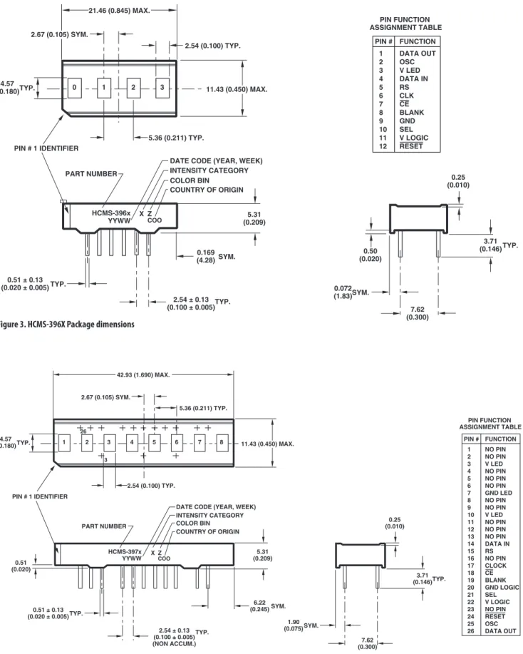 Figure 3. HCMS-396X Package dimensions