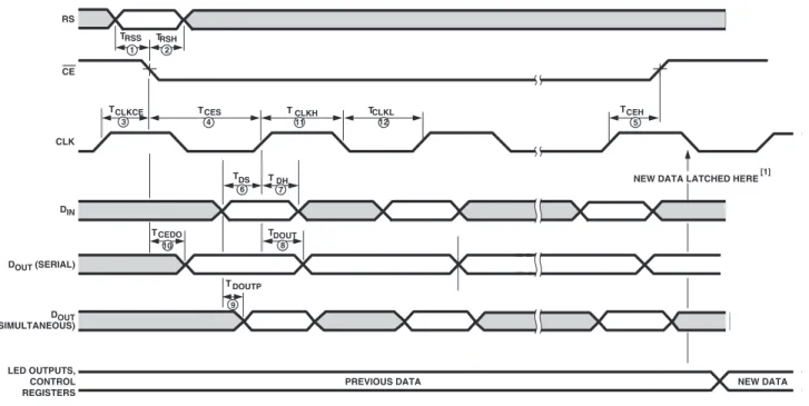 Figure 5. HCMS-39XX write cycle timing diagram.