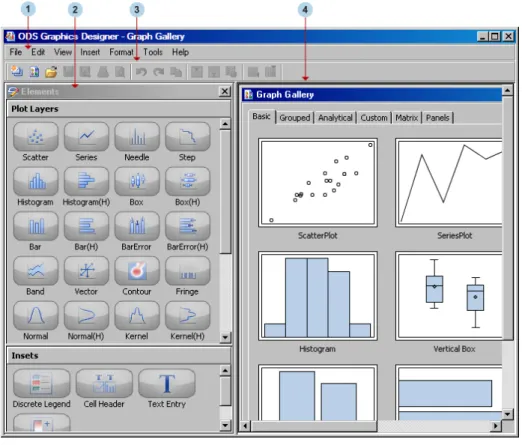 Figure 5.1 ODS Graphics Designer Graphical Interface