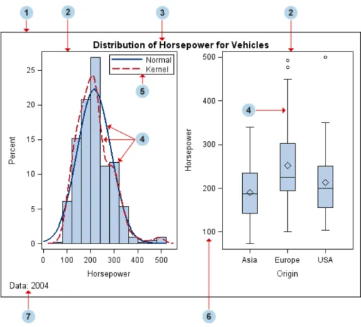 Figure 1.1 Components of a Graph